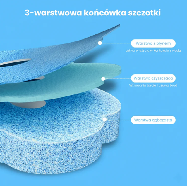 Klopek CleanPod™ szczotka z wymiennymi wkładami